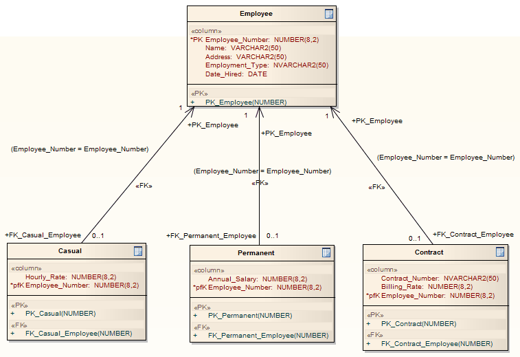 Erd Enterprise Architect